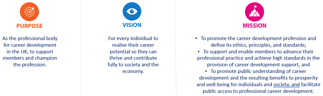 CDI Purpose Vision and Mission