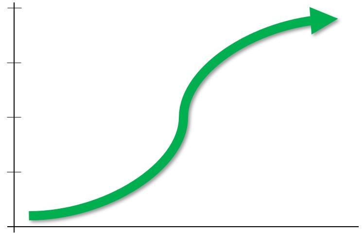 Trends in 2023's A level results